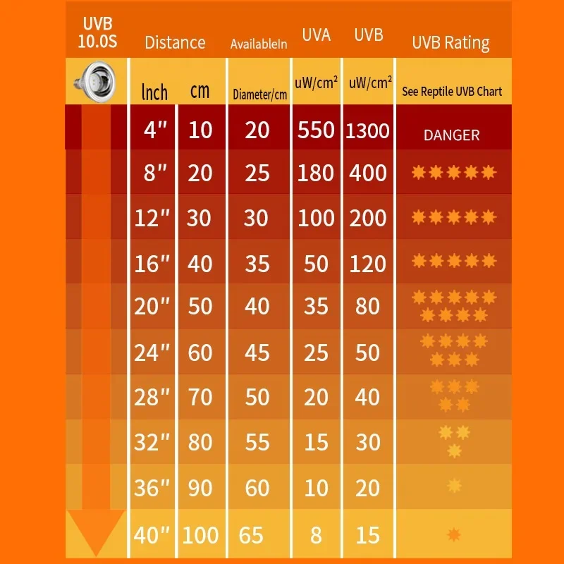Ampoule UVA/UVB 10.0/20.0 chauffante pour reptiles – Image 4